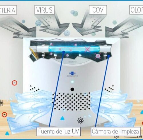 PURIFICADOR DE AIRE PR AIR PURIFIER PR30-99M²