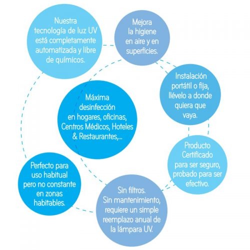 PURIFICADOR DE AIRE PR AIR PURIFIER PR30-99M²